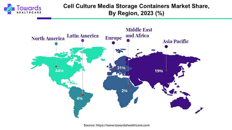 細(xì)胞培養(yǎng)基儲(chǔ)存市場(chǎng)2033年將達(dá)70.4億美元